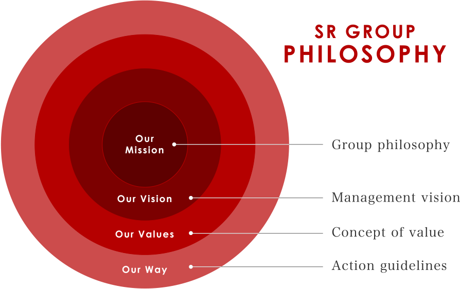 SR GROUP PHILOSOPHY